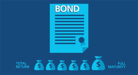 pimco real return bond fund.